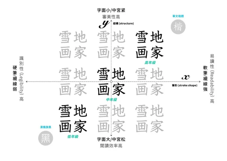 字生态 2022​：方圆之正-字体创作工作坊学员招募中！