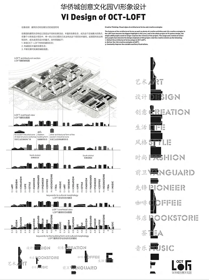 OCT- loft VI形象设计